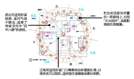 新房装修卫生间风水注重金木水火土五行什么意思_新房装修风水讲究_卫生l间装修效果图