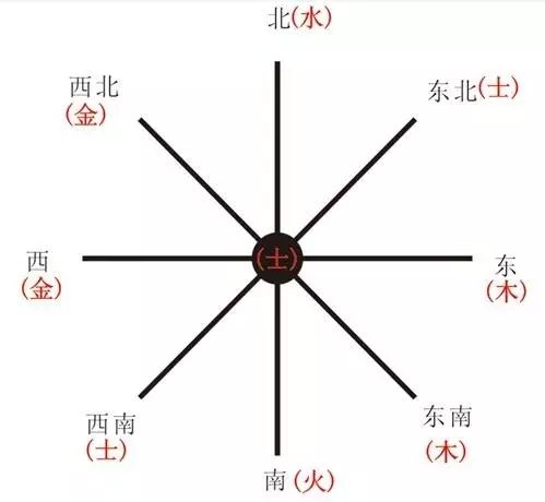 阳台书房风水_学生书房风水_书房的装修风水