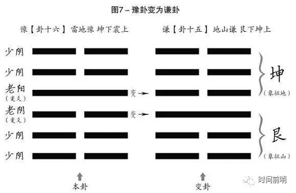 豫卦九四变爻问疾病_雷地豫卦女问感情_姻缘 天雷无妄初九爻变