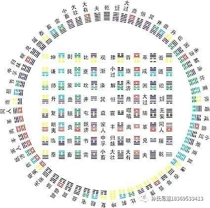 雷火丰卦变地火明夷卦_地天泰卦变地火明夷_地火明夷卦143