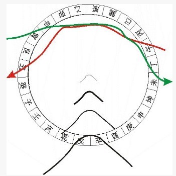 我的背景，结果报应来了