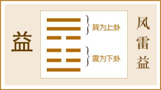 64卦风雷益卦_贲卦的启示_益卦九五的启示