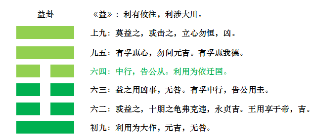 益卦九五的启示_火风鼎卦命运启示_益卦变屯卦工作