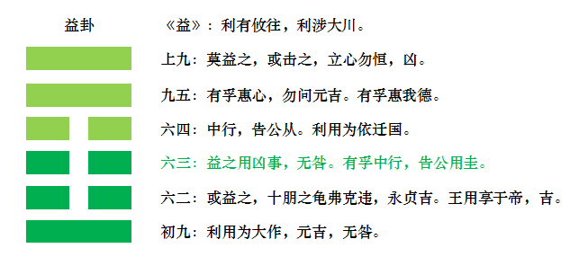 益卦变屯卦工作_火风鼎卦命运启示_益卦九五的启示