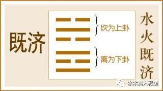 
【学周易，做人生的睁眼玩家】——《易经》基本定义
