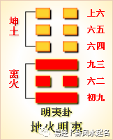 
周易第36卦_明夷卦(地火明夷)_坤上离下
