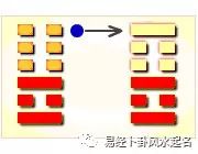 水火既济卦_周易水火既济卦姻缘_水火未济卦