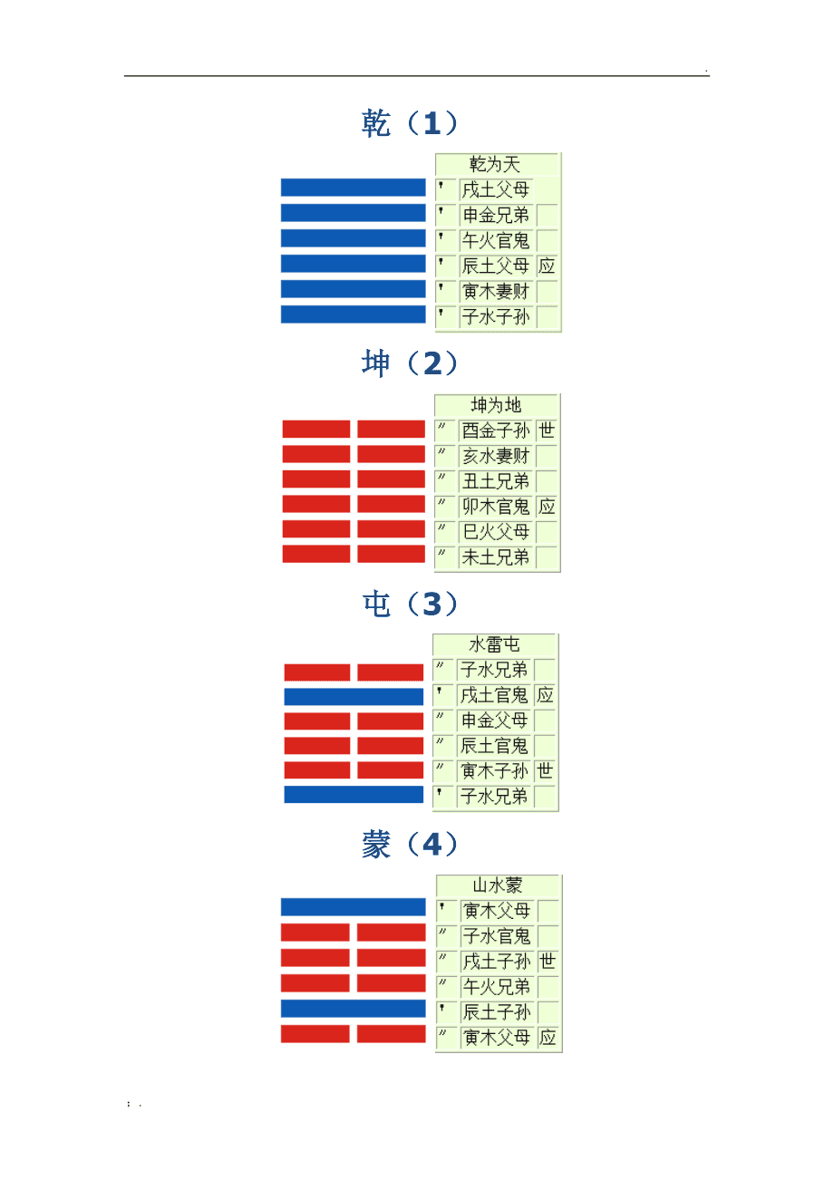 易经说卦传全文原文解释白话文_易经64卦解释_邓石如易经谦卦原文