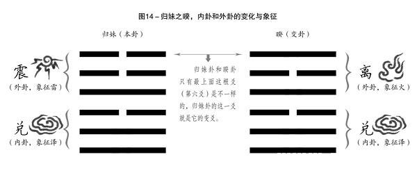 用神动而化进神