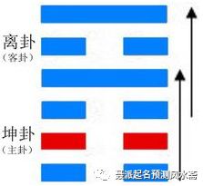 周易35卦晋卦_周易晋卦测财运_晋卦预测