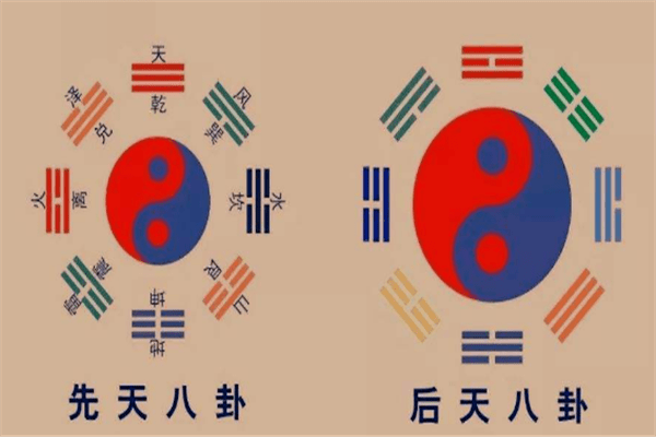 
八封风水罗盘上八卦层中的8个字(组图)