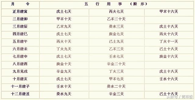 八字十二长生解读——八字十二长生解读——墓_免费八字合婚四柱在线_怎么解读四柱八字