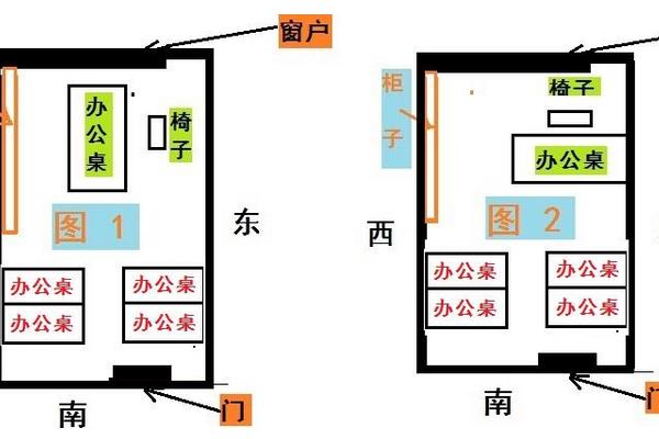 睡觉朝向风水_办公桌朝向风水_高层楼房的风水风水朝向怎样确定