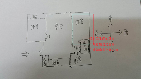 房屋大门朝向风水_房屋朝向 风水_房屋朝向怎么确定风水