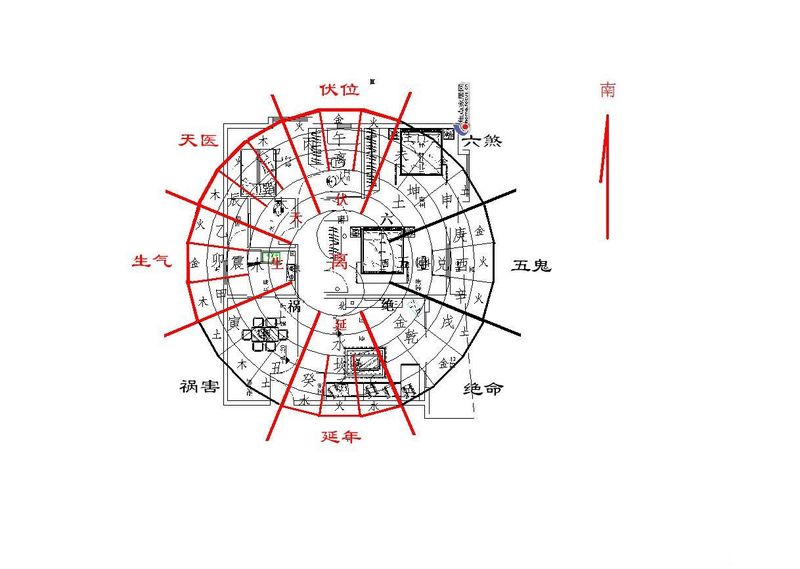 房屋朝向怎么确定风水_房屋朝向 风水_风水房屋朝向