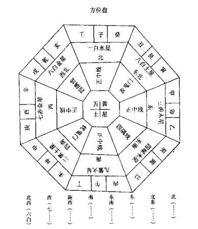 风水房屋朝向_房屋朝向 风水_房屋朝向怎么确定风水