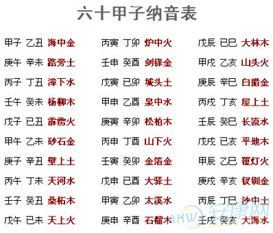 正五行四柱八字解读_八字十二长生解读——八字十二长生解读——墓_属虎 八字偏强,八字喜「水」,起名最好用五行属性为「水」的字