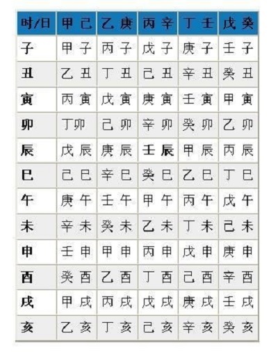 八字十二长生解读——八字十二长生解读——墓_正五行四柱八字解读_属虎 八字偏强,八字喜「水」,起名最好用五行属性为「水」的字