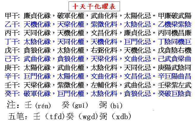 天相 父母宫_紫薇天相一起入迁移宫_父母宫紫薇得天相得化科