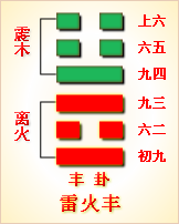 丰卦图解_解卦雷火丰_主卦地山谦变雷火丰卦婚姻