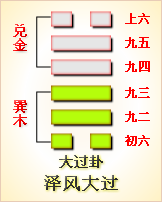 丰卦图解_解卦雷火丰_主卦地山谦变雷火丰卦婚姻