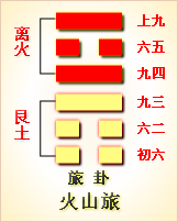 丰卦图解_解卦雷火丰_主卦地山谦变雷火丰卦婚姻