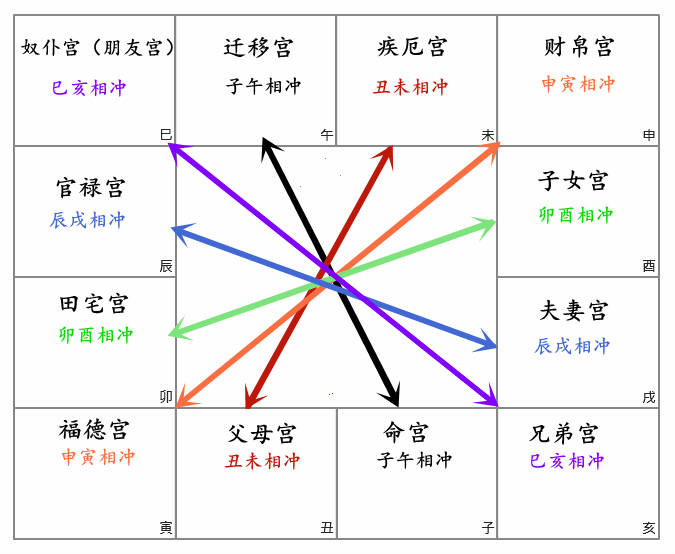 父母宫紫薇得天相得化科_紫薇命盘 父母宫空 兄弟宫空_天相星在父母宫