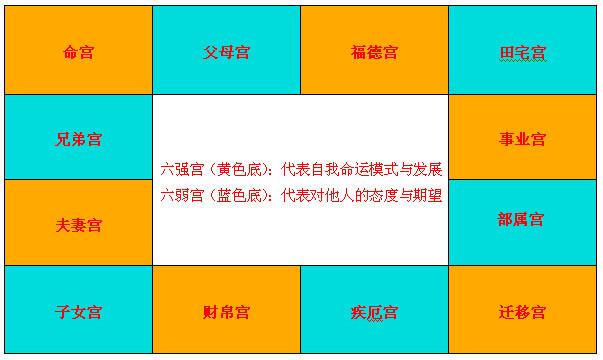 天相星在父母宫_紫薇命盘 父母宫空 兄弟宫空_父母宫紫薇得天相得化科