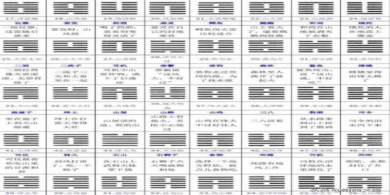 易经六十四卦记忆口诀：含卦名、卦义、卦象，简单易懂，建议收藏