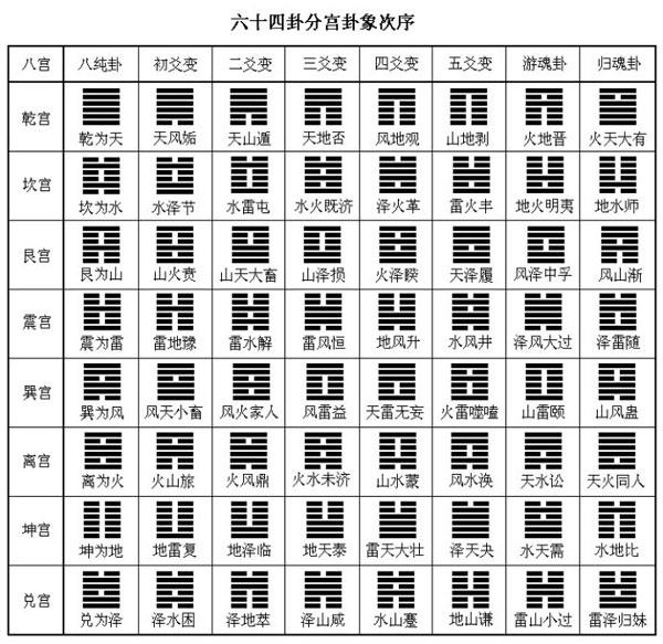 坤卦的变卦是什么_本卦水雷屯 变卦坤卦_坤卦