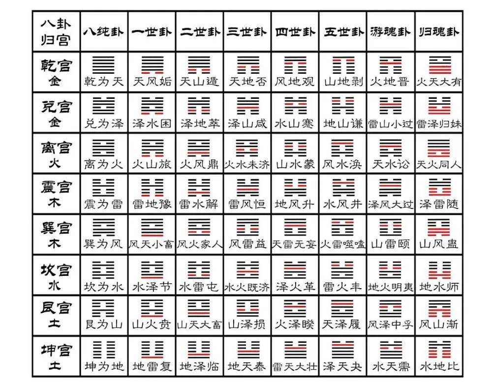 坤卦的变卦是什么_坤卦_本卦水雷屯 变卦坤卦