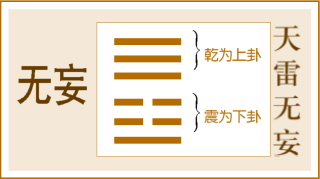 天雷无妄卦六冲感情_同人卦测男女感情_无雷无妄卦男女感情