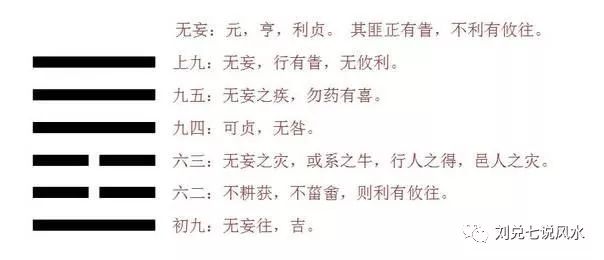 南怀瑾老师天下雷行，物与无妄也不祐