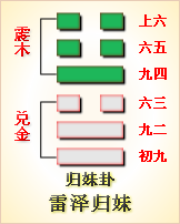 萃卦第三爻什么意思_金钱卦的动爻_巽卦3爻之涣卦