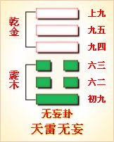 萃卦第三爻什么意思_金钱卦的动爻_巽卦3爻之涣卦