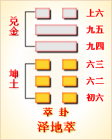 金钱卦的动爻_巽卦3爻之涣卦_萃卦第三爻什么意思