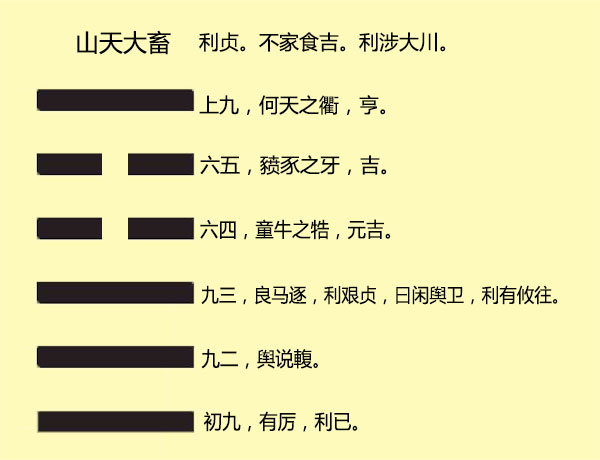 懂易经的来看一下，本卦大畜，互卦归妹，凌晨2点07电脑排盘起卦，问感情干支