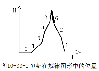 易卦择日透解六十四卦配洛数_梅花易数解卦法_焦氏易林解卦方法