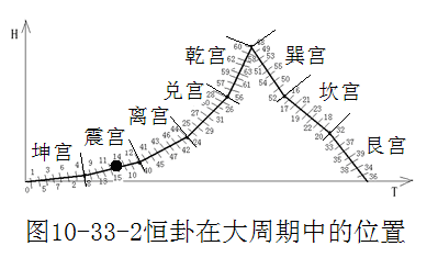 焦氏易林解卦方法_梅花易数解卦法_易卦择日透解六十四卦配洛数