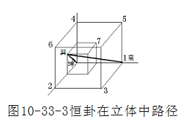 焦氏易林解卦方法_梅花易数解卦法_易卦择日透解六十四卦配洛数