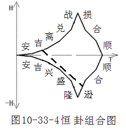 梅花易数解卦法_焦氏易林解卦方法_易卦择日透解六十四卦配洛数