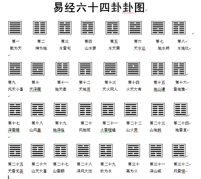 求解关于易经，革卦，九五爻辞与自己问题的解法