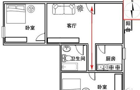 小户型装修风水关注_买房租房装修户型风水大全_属马的风水买房户型