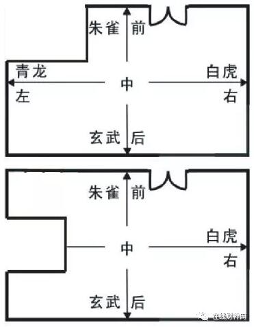 店铺大门风水青龙位_风水四吉位四凶位_风水青龙位