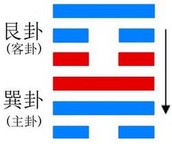 蛊卦解读易经第18卦卦代表什么蛊(gǔ)