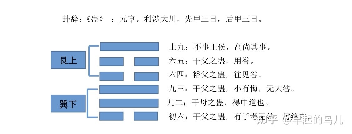 蛊卦变火风鼎卦_火风鼎卦变火天大有_火风鼎卦+详解