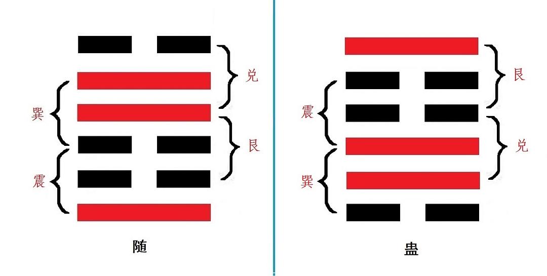 蛊卦变火风鼎卦_火风鼎卦变火天大有_火风鼎卦+详解