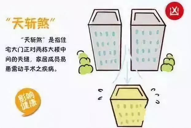 医院斜对面的房子风水有什么讲究_斜顶房子风水化解_租房的房子是不是有讲究风水