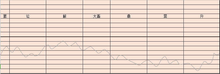 火风鼎卦的寓意_火风鼎卦是好卦吗_火风鼎卦 婚姻