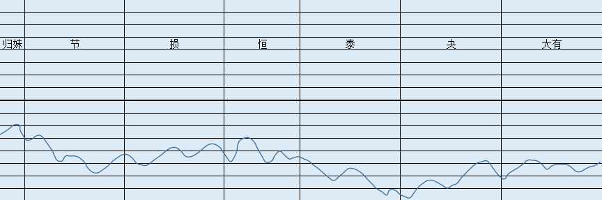 火风鼎卦的寓意_火风鼎卦是好卦吗_火风鼎卦 婚姻